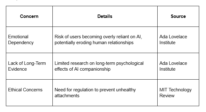 Who Benefits Most from AI Companionship, and Why ?