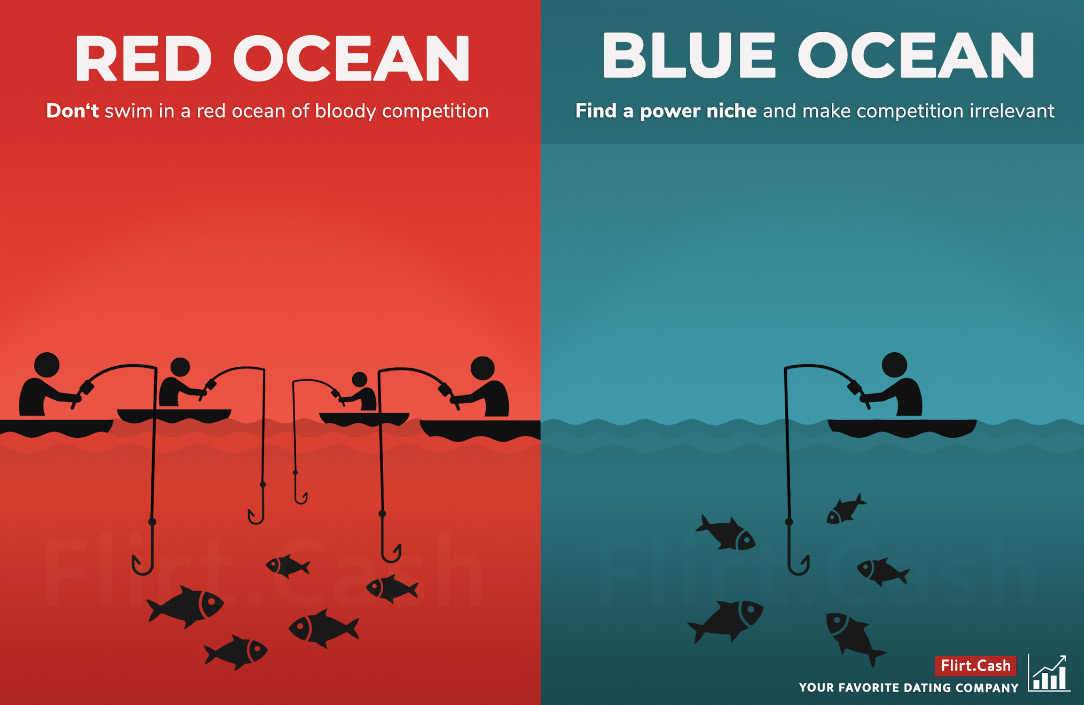 FlirtCash: 70+ Dating Niches – The Affiliate Rocket for Your Income